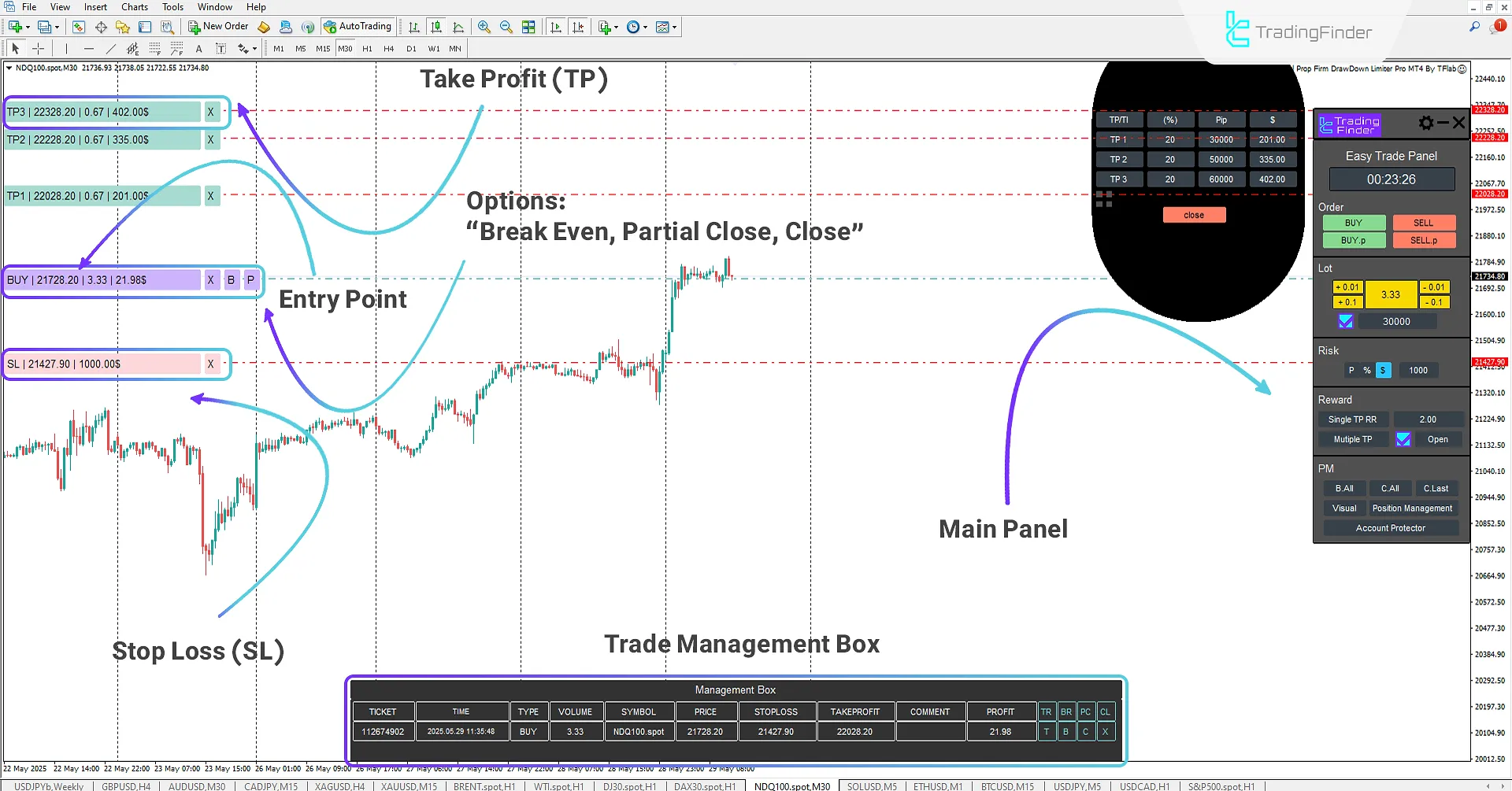 Trade Panel Prop Firm Drawdawn Limiter Proin MetaTrader 4 2