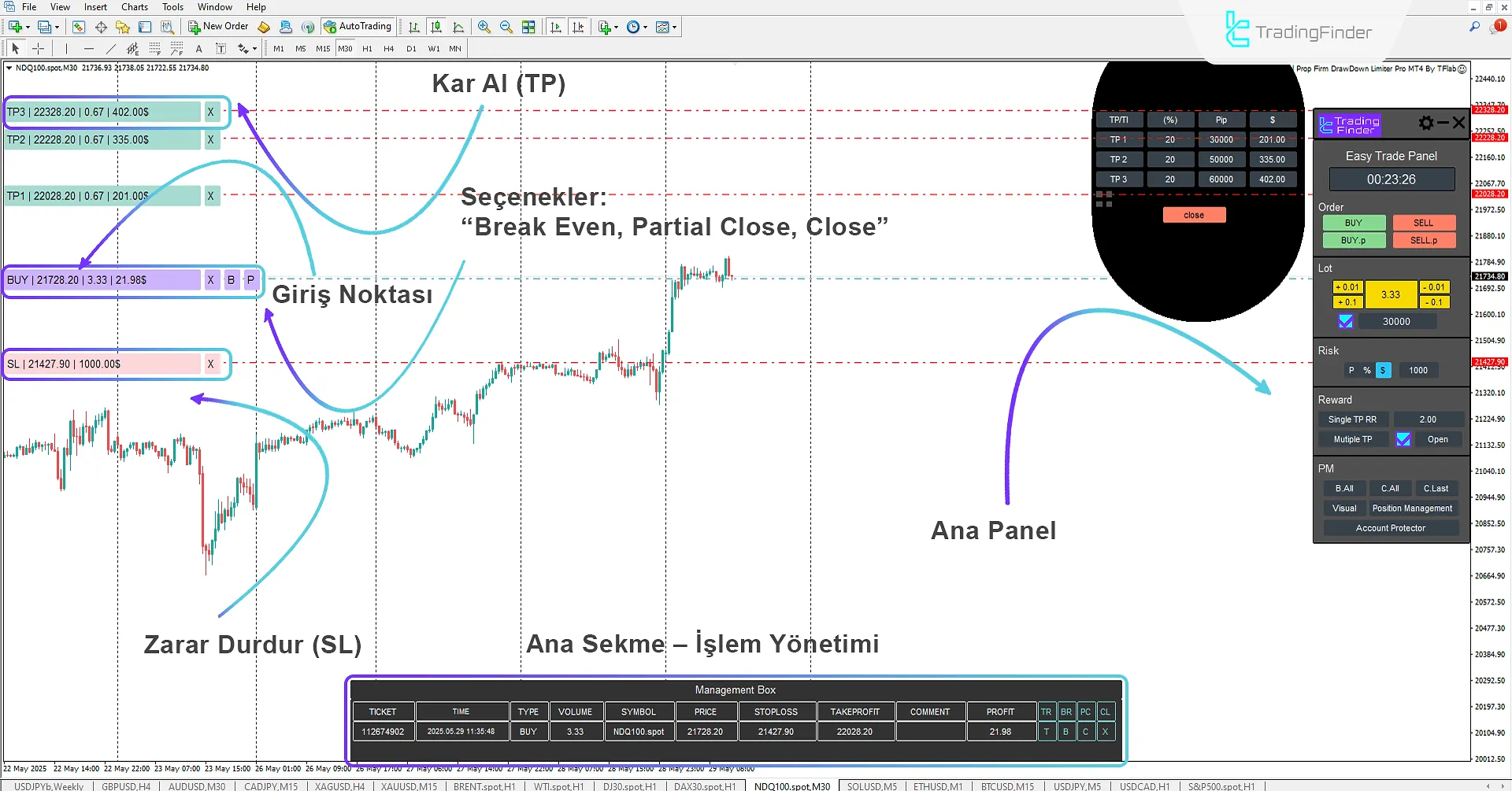 Trade Panel Prop Firm Drawdown Limiter Pro MetaTrader 4'te 2