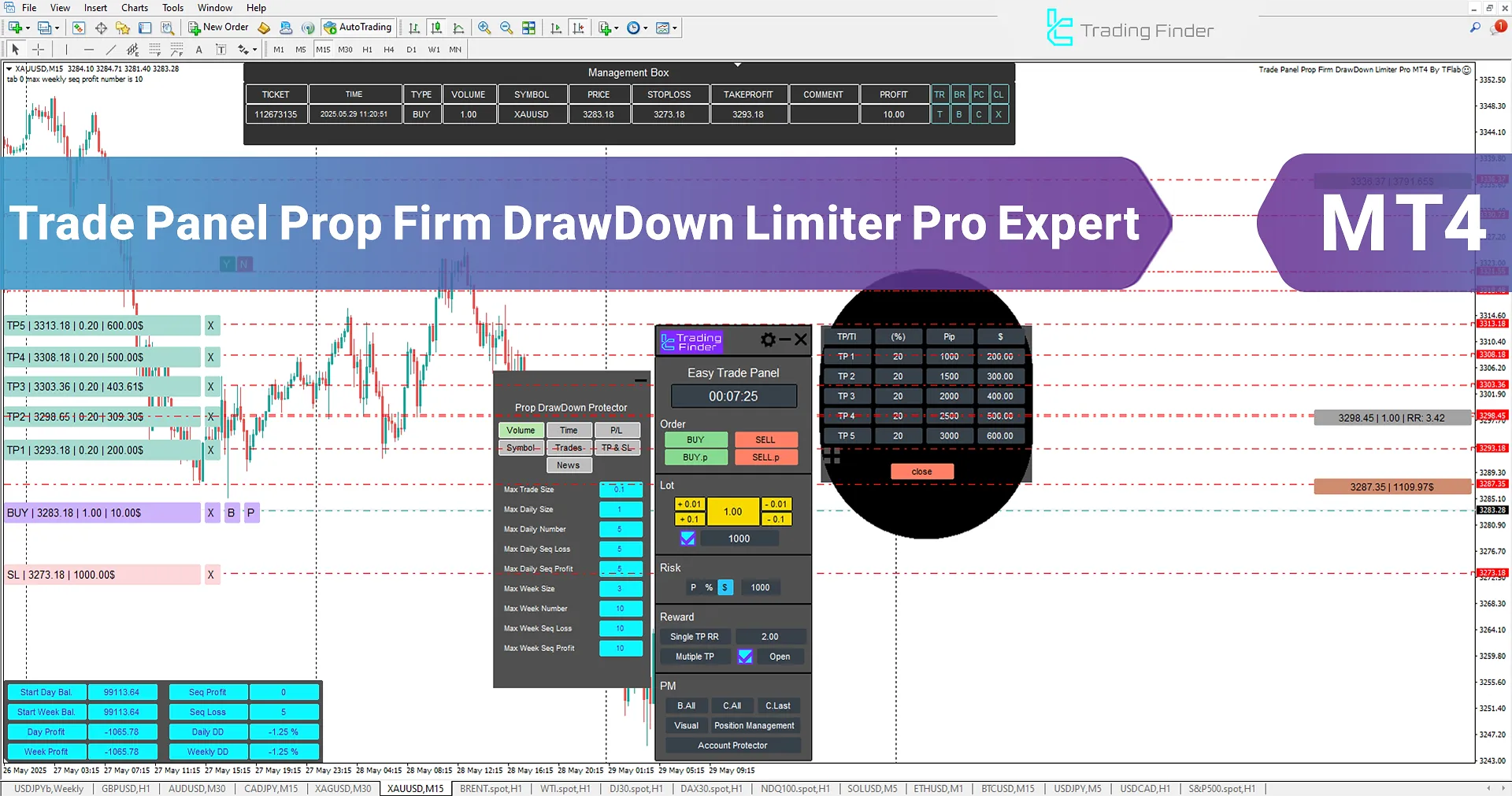 Trade Panel Prop Firm Drawdown Limiter Pro MetaTrader 4'te