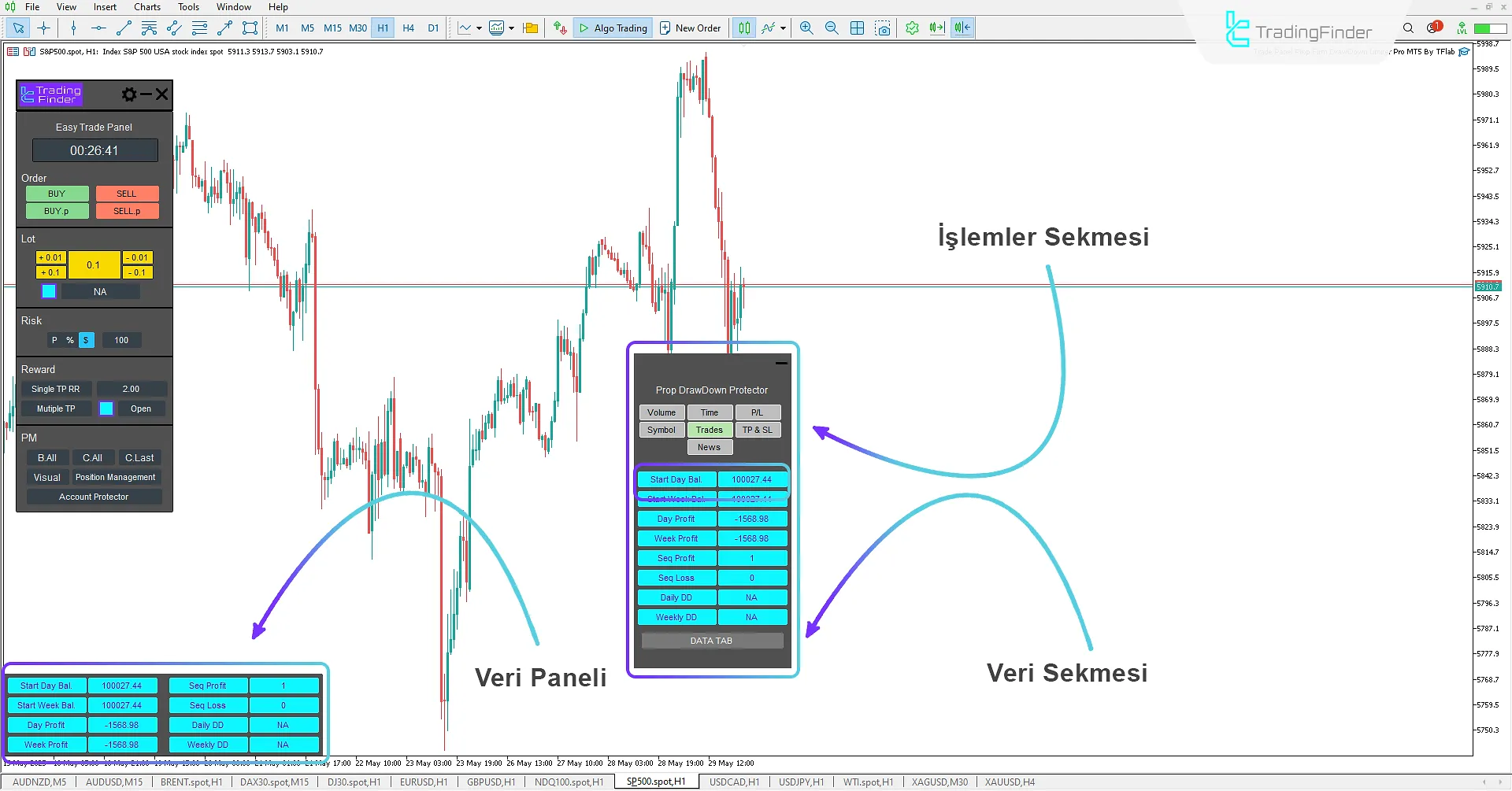 Hesap Bilgisi Durum Sekmesi (Trades)