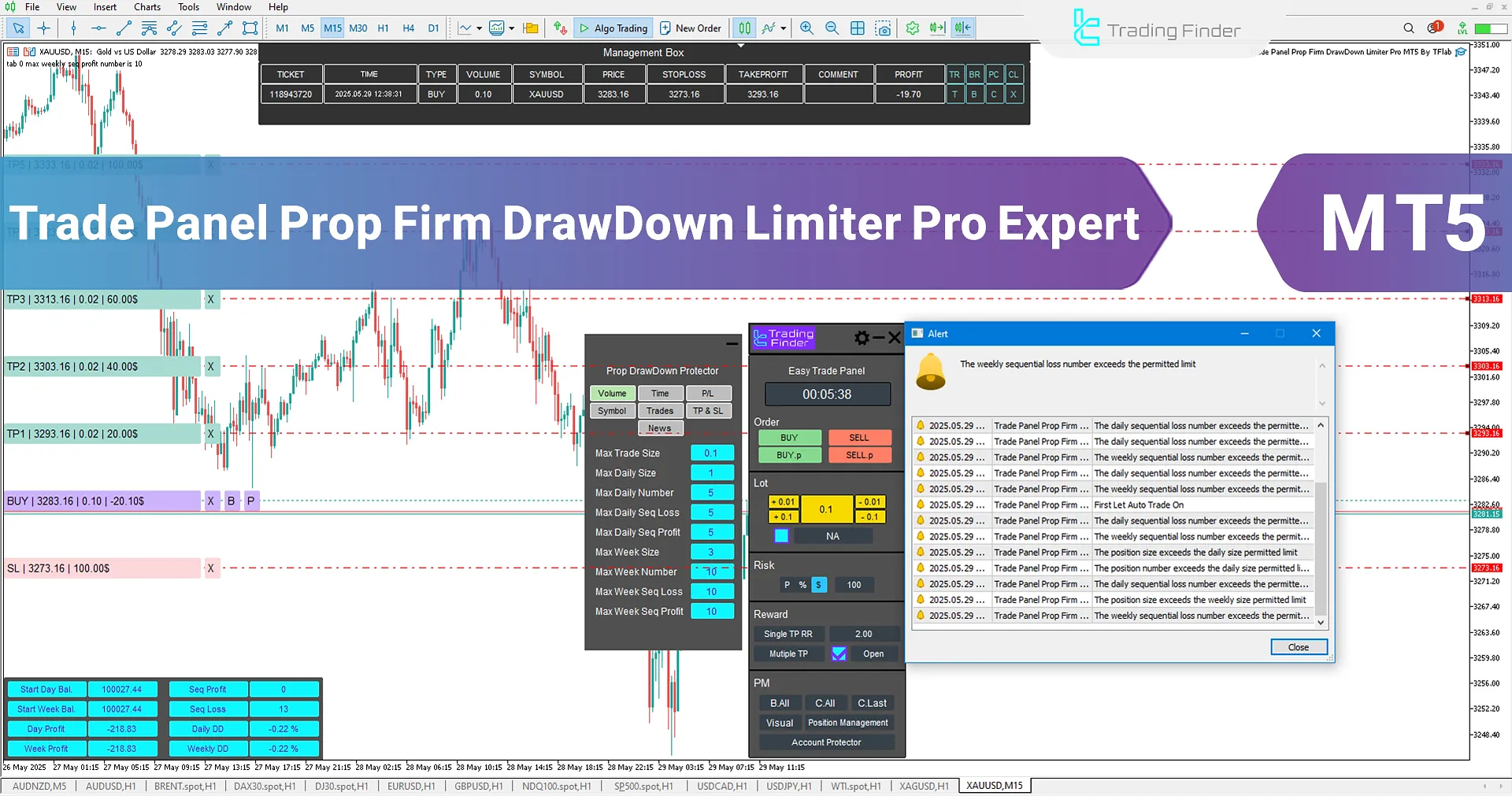 Trade Panel Prop Firm Drawdown Limiter Pro Expert MetaTrader 5'te