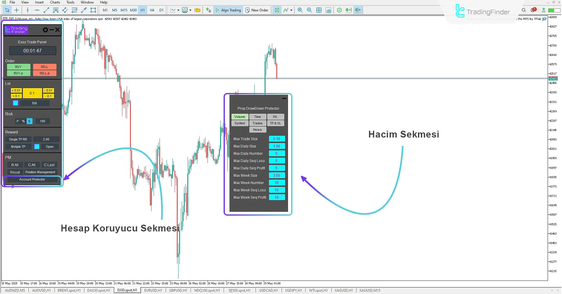 İzin Verilen Trade Hacmi Ayarları Sekmesi