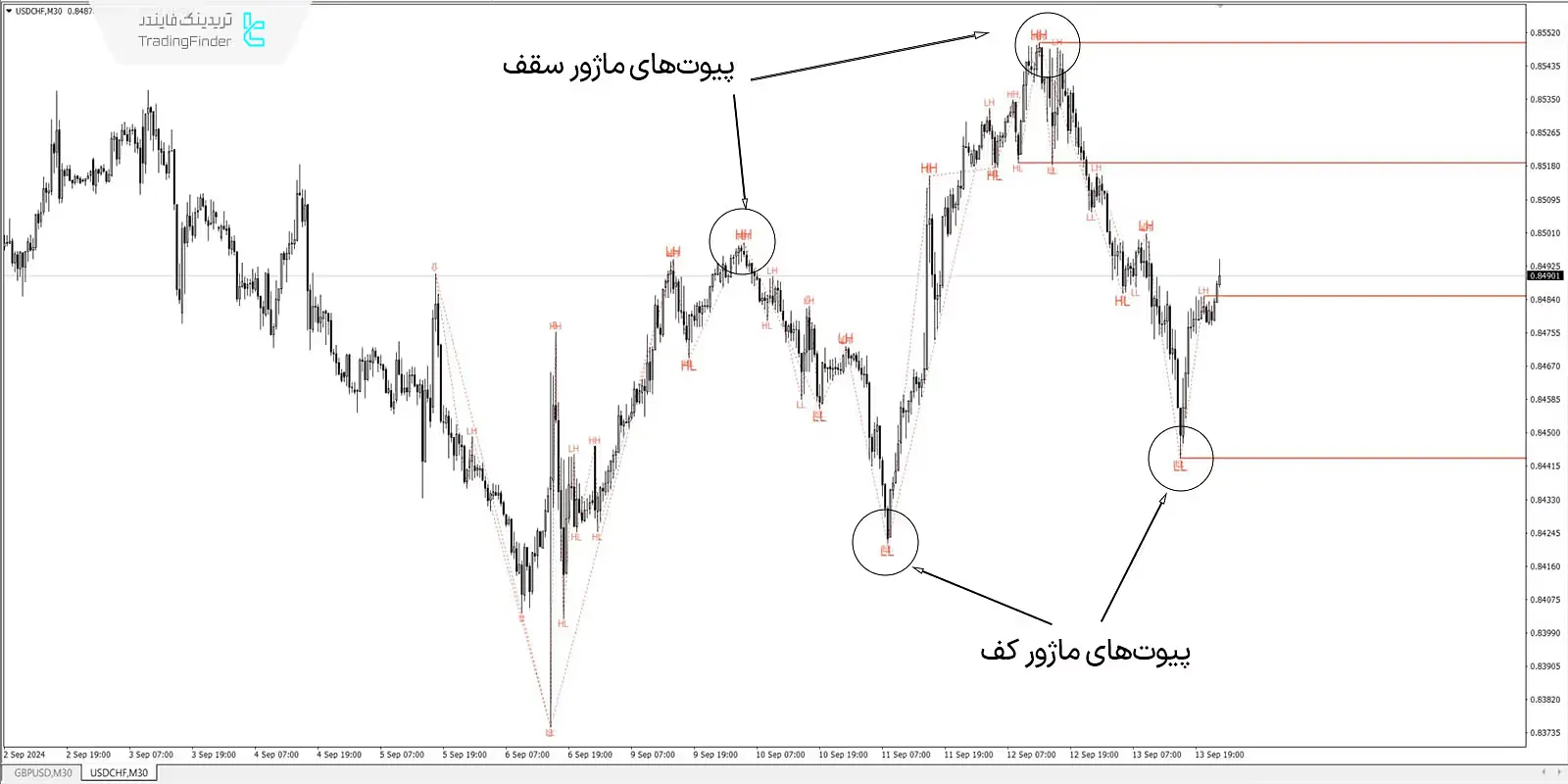 دانلود اندیکاتور زیگزاگ (ZigZag Indicator) در متاتریدر 4 - رایگان - [تریدینگ فایندر] 1