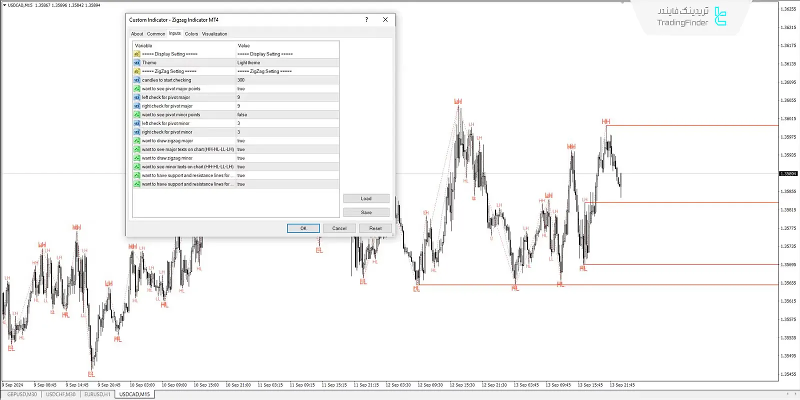 دانلود اندیکاتور زیگزاگ (ZigZag Indicator) در متاتریدر 4 - رایگان - [تریدینگ فایندر] 3