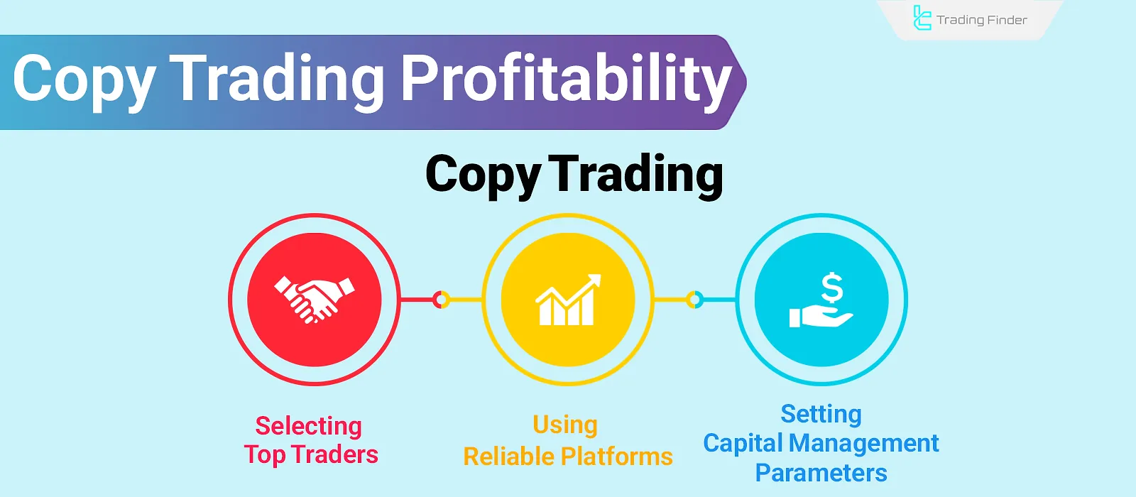 Copy Trading Profitability: Suitable Right Trader, Risk & Capital Management