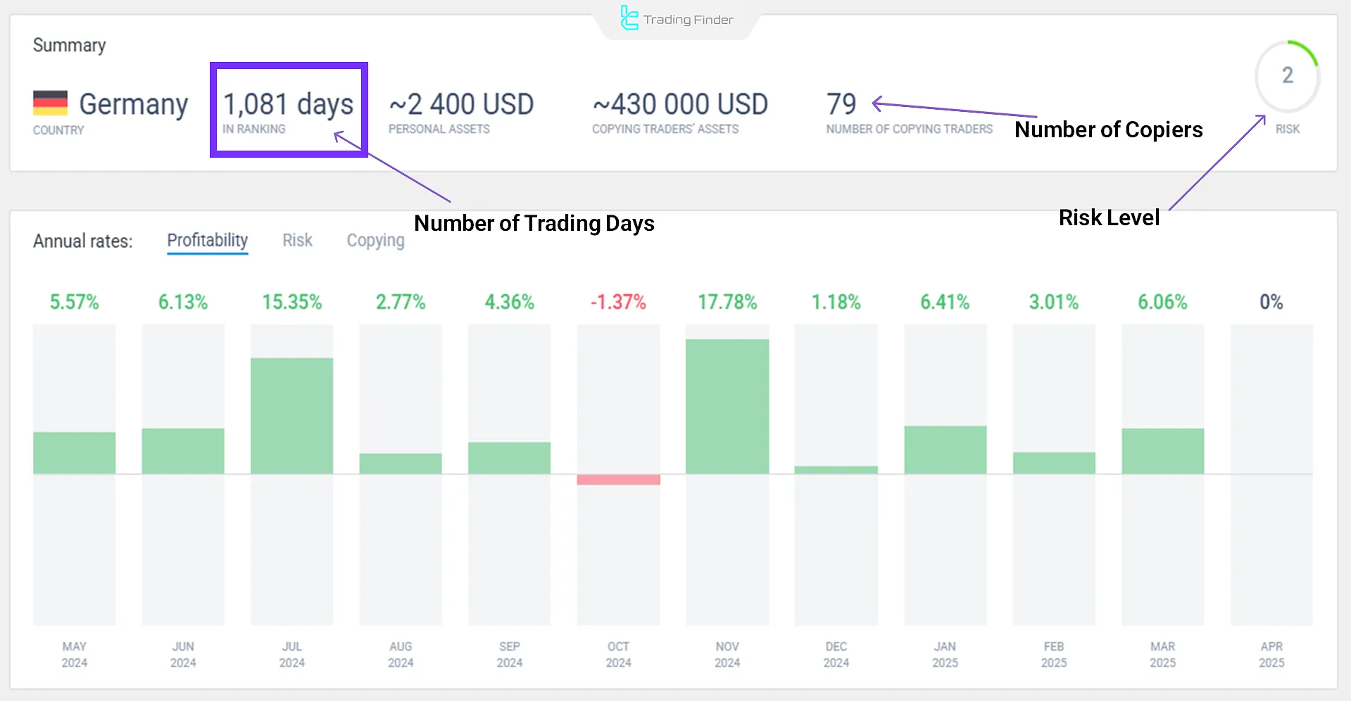 Copy trading account