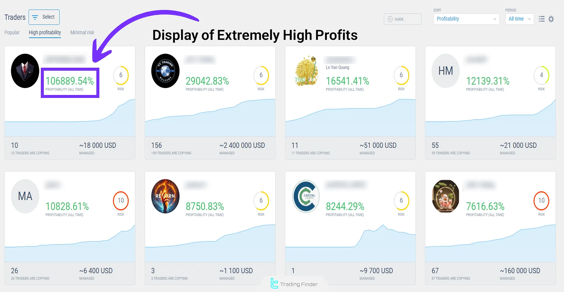 High-yield copy trading accounts