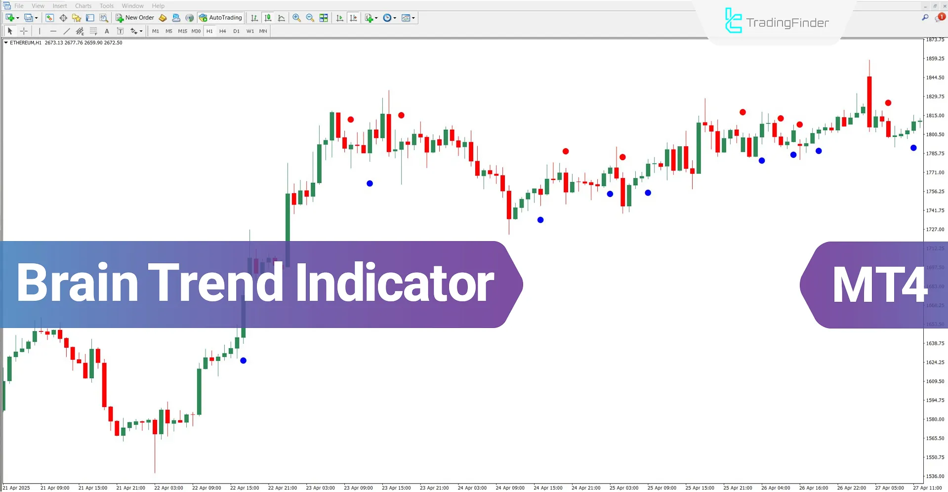 Brain Trend Indicator for MT4 Download – Free – [TradingFinder]