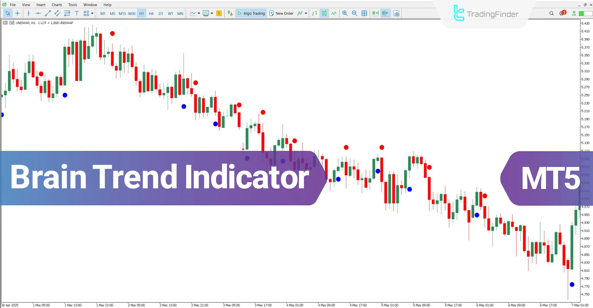 Brain Trend Indicator for MT5 Download – Free – [TradingFinder]