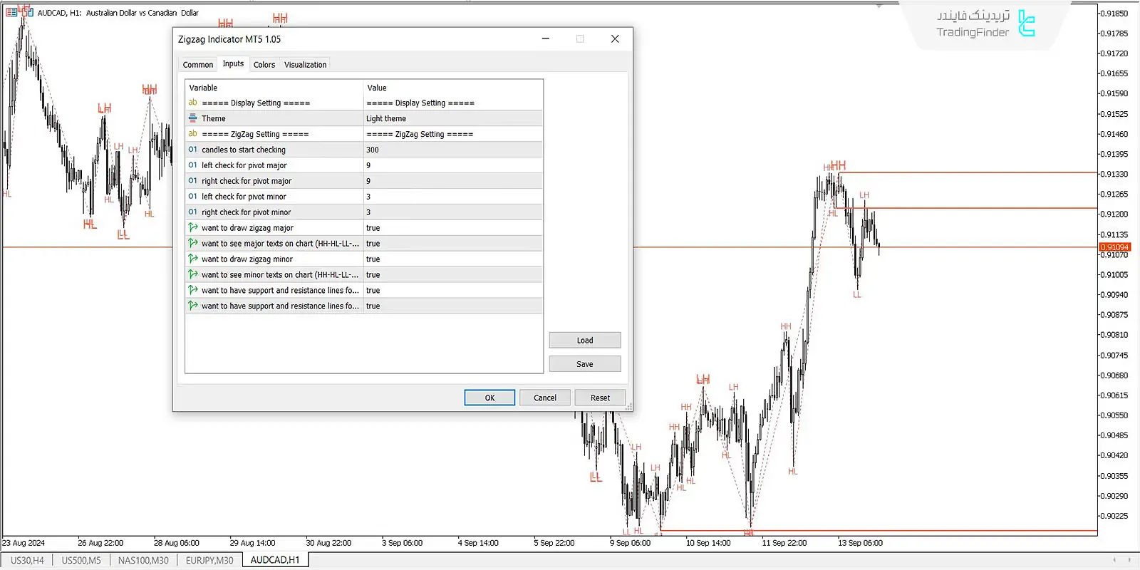 دانلود اندیکاتور زیگزاگ (ZigZag Indicator) در متاتریدر 5 - رایگان - [تریدینگ فایندر] 3