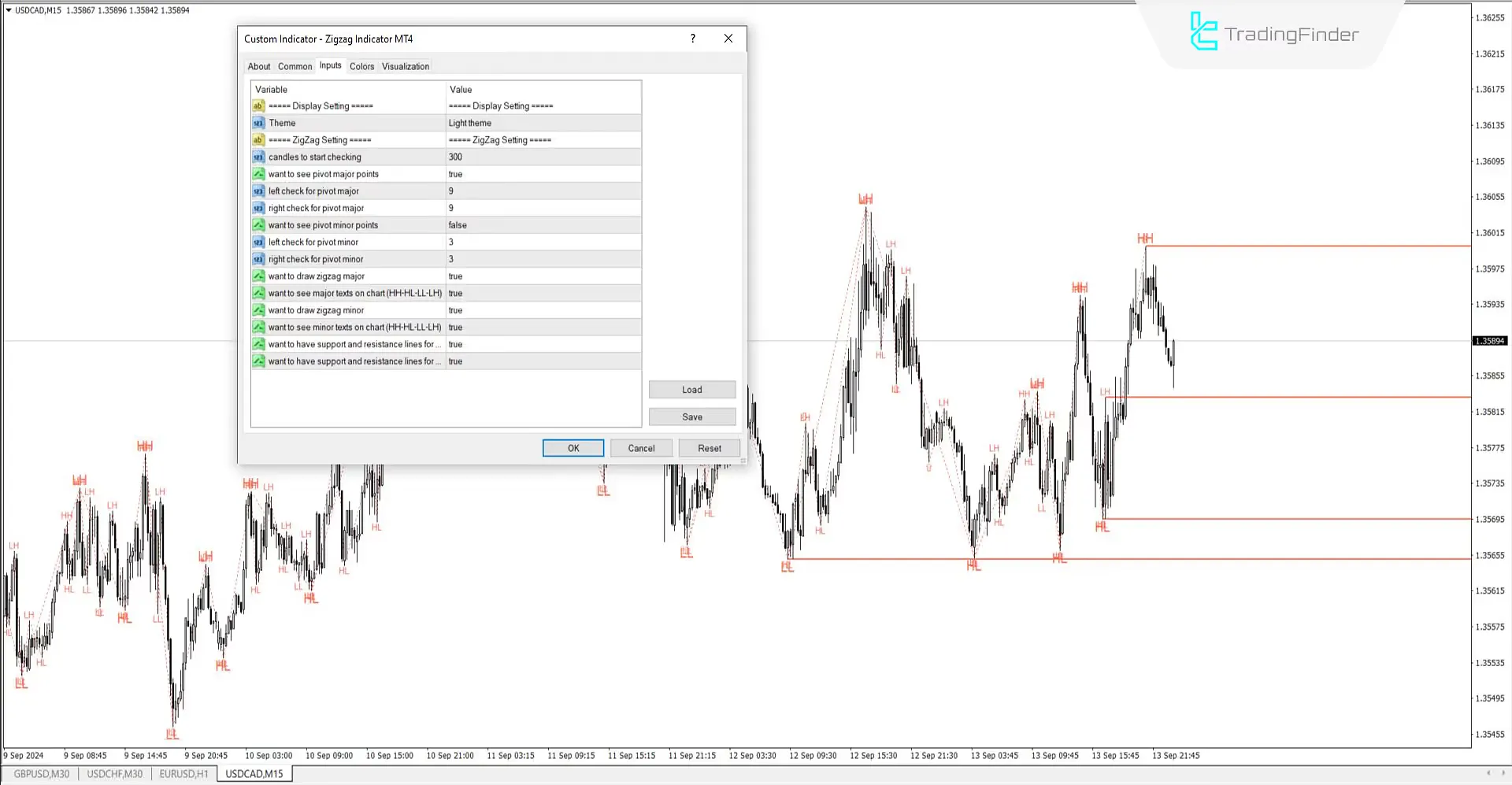 ZigZag Indicator for MetaTrader 4 - Download - Free - [TF Lab] 3