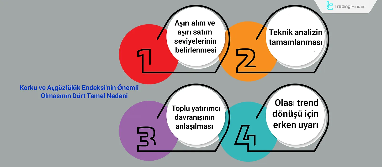 Fear and Greed Index’in Önemi