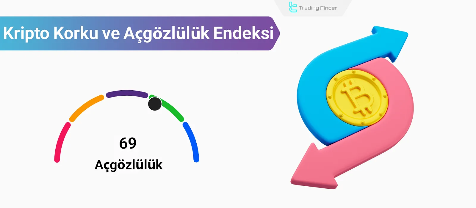 Korku ve Açgözlülük Endeksi: Piyasa Duyarlılığı Göstergesi + Bileşen Ağırlıkları