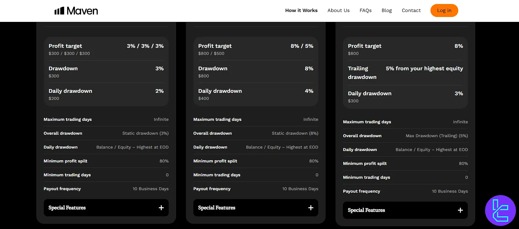 Maven Trading değerlendirme kuralları