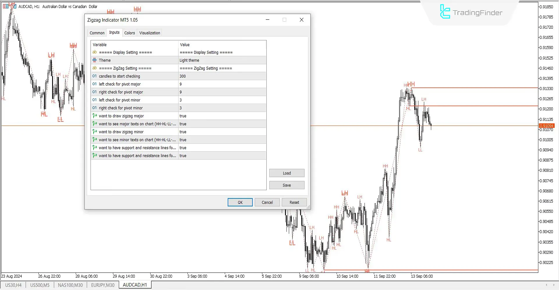 ZigZag Indicator for MetaTrader 5 - Download - Free - [TF Lab] 3