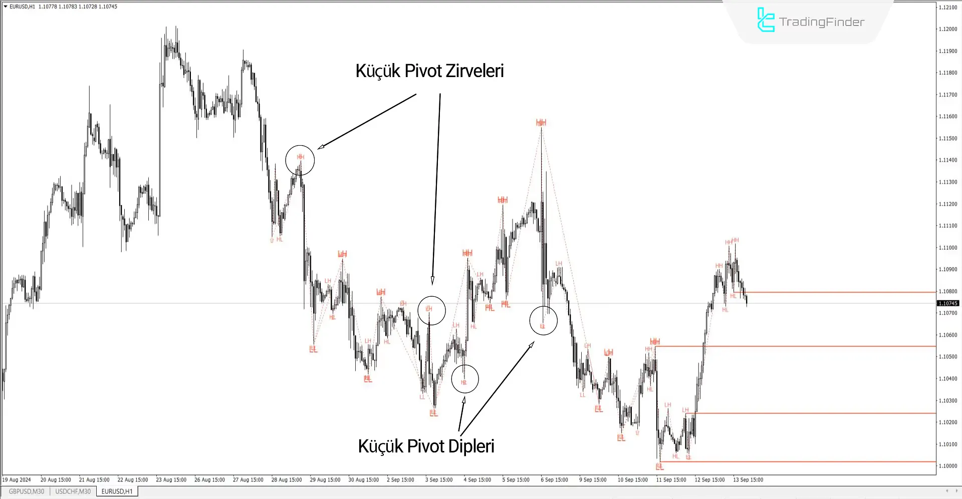 ZigZag Göstergesi MT4 için indir - Ücretsiz - [Trading Finder] 2