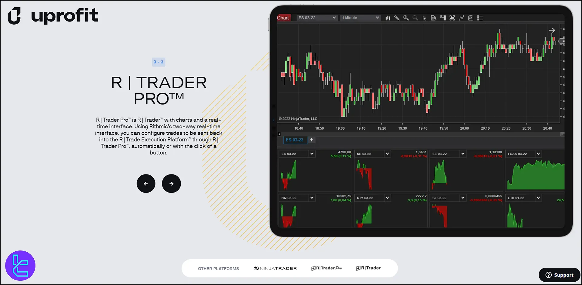 UProfit trading platformları