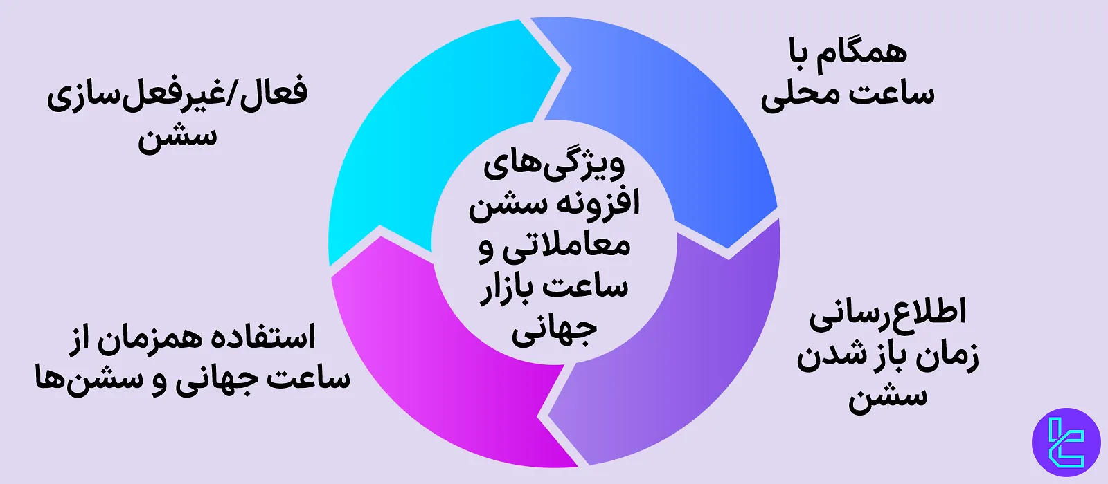 ویژگیهای افزونه سشن معاملاتی و ساعت بازار جهانی