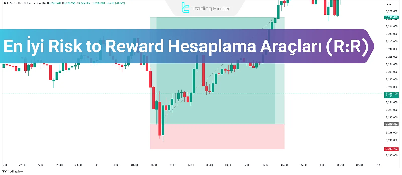 Trendlerde Risk Ödül Oranı İçin En İyi EA'ler ve Göstergeler