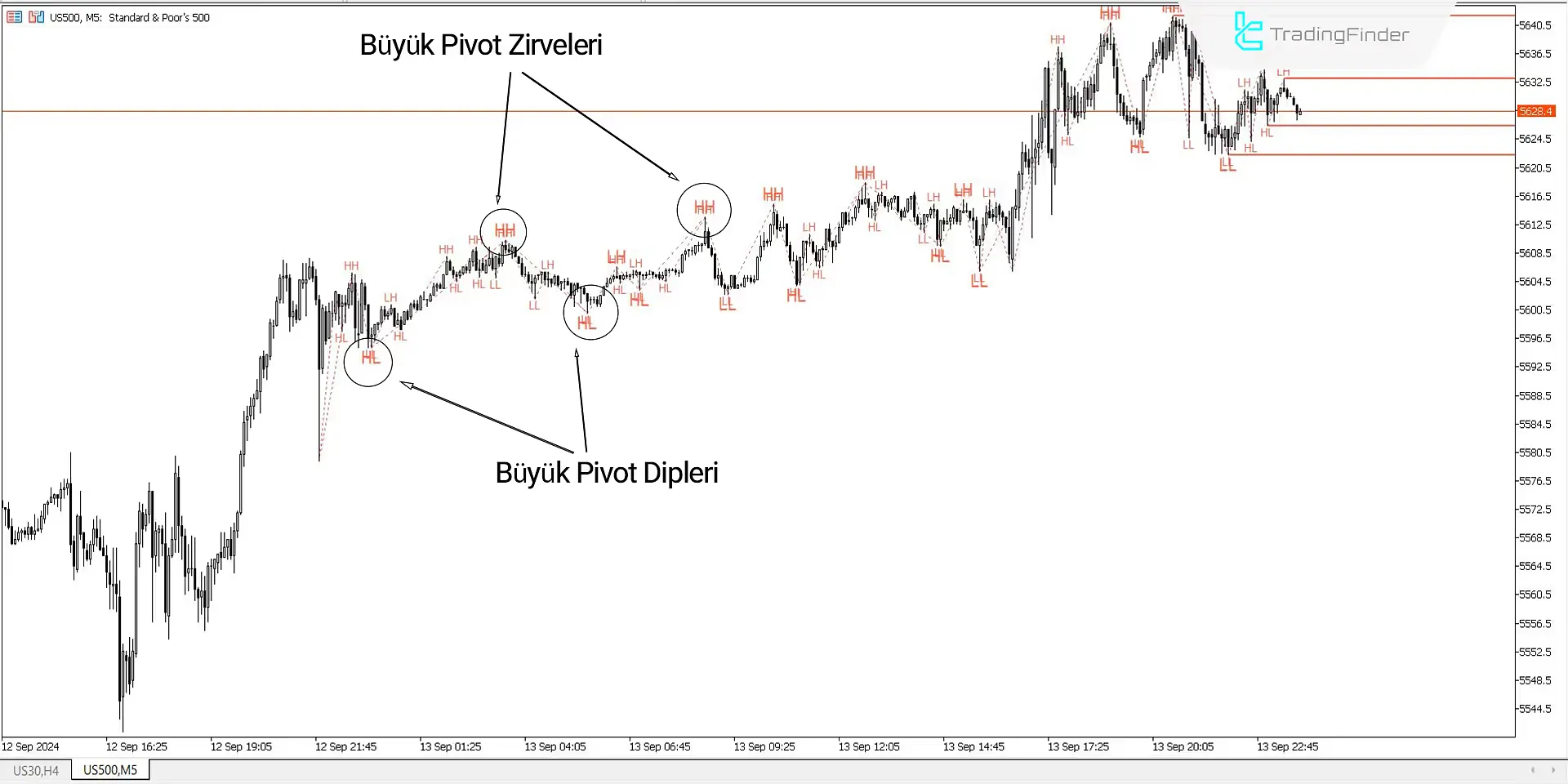 ZigZag Göstergesi MT5 için indir - Ücretsiz - [Trading Finder] 1