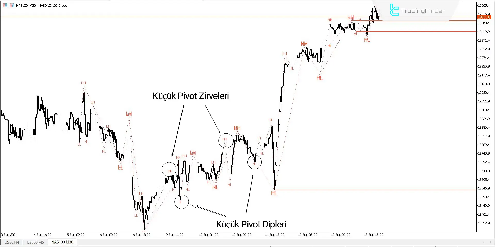 ZigZag Göstergesi MT5 için indir - Ücretsiz - [Trading Finder] 2