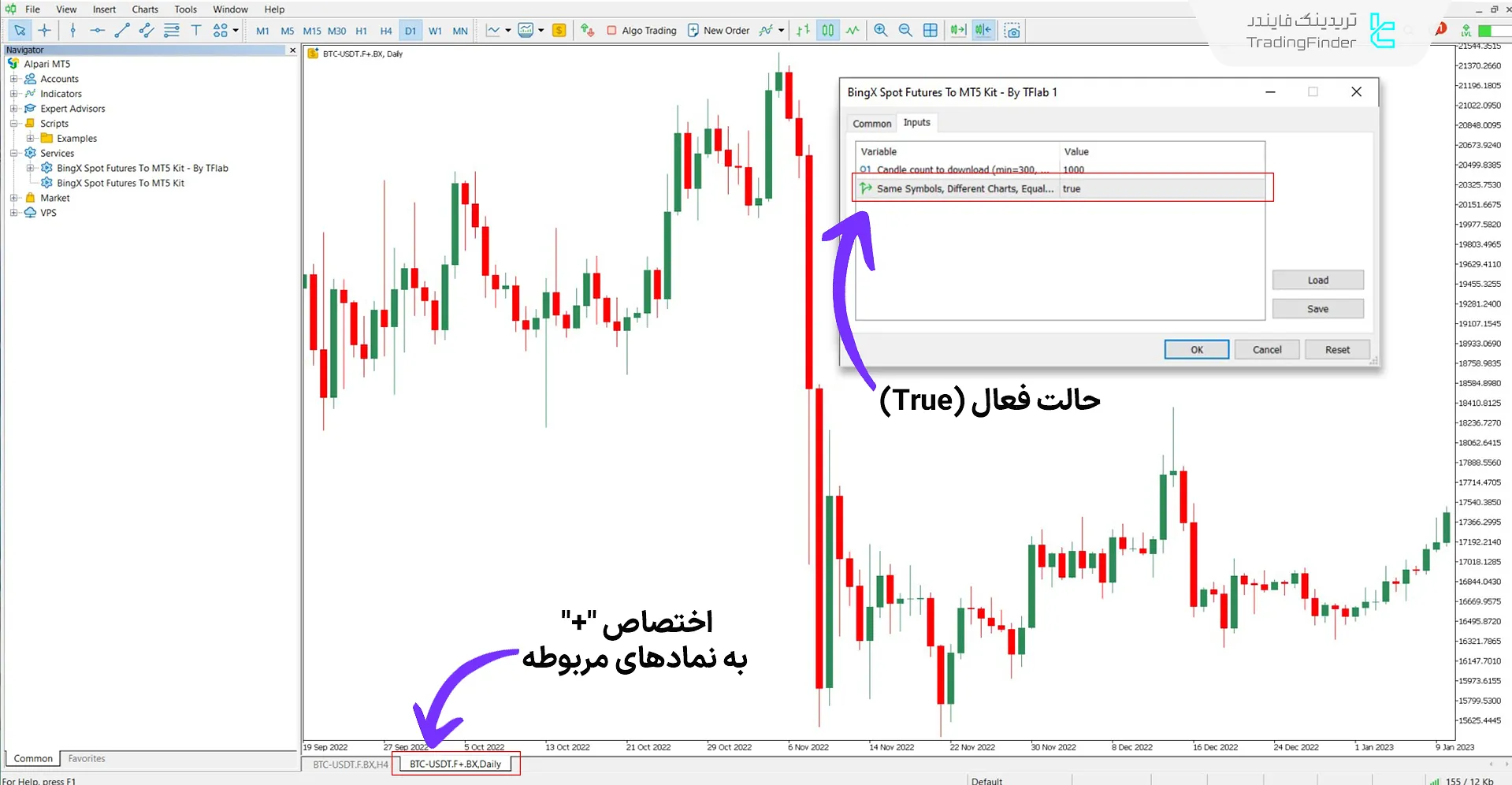 ایجاد چند نمودار از یک دارایی با تنظیمات جداگانه