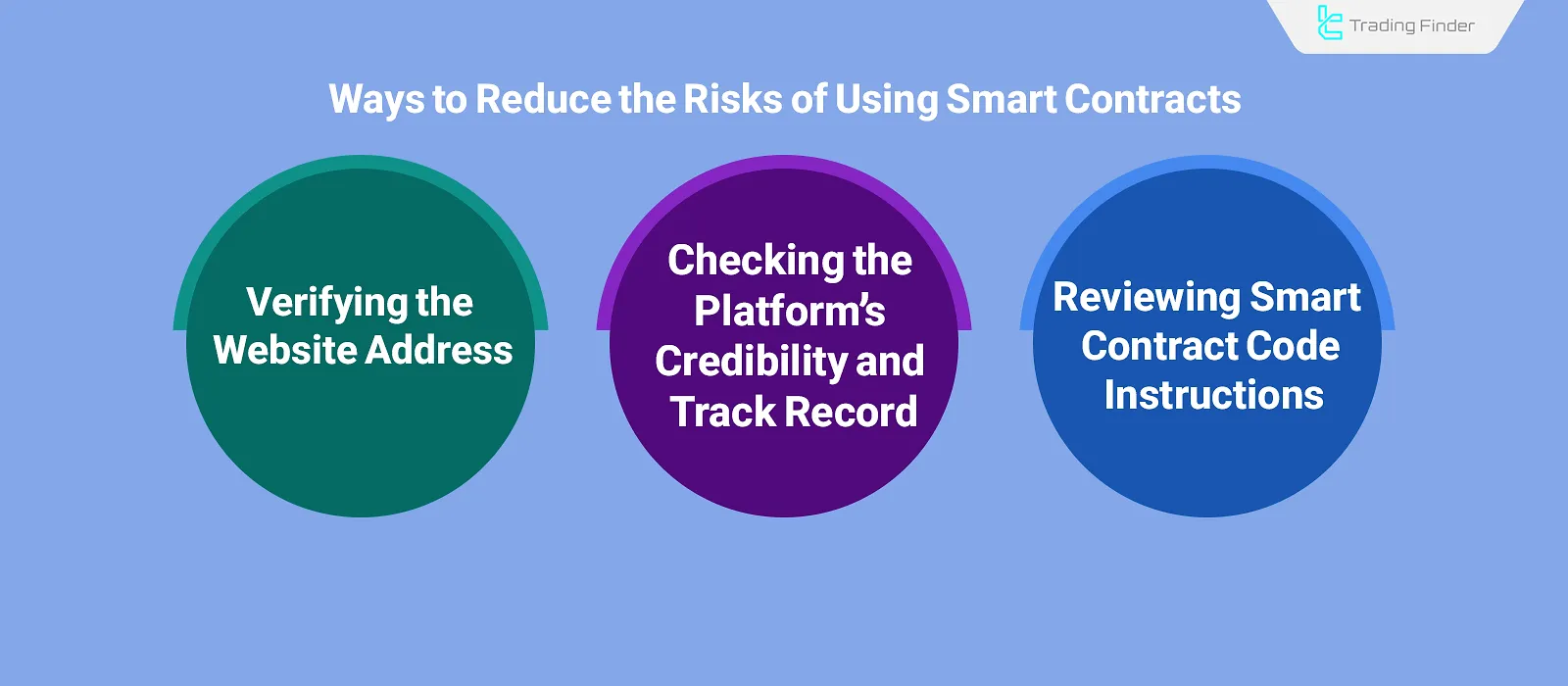 How to Reduce the Risks of Smart Contracts