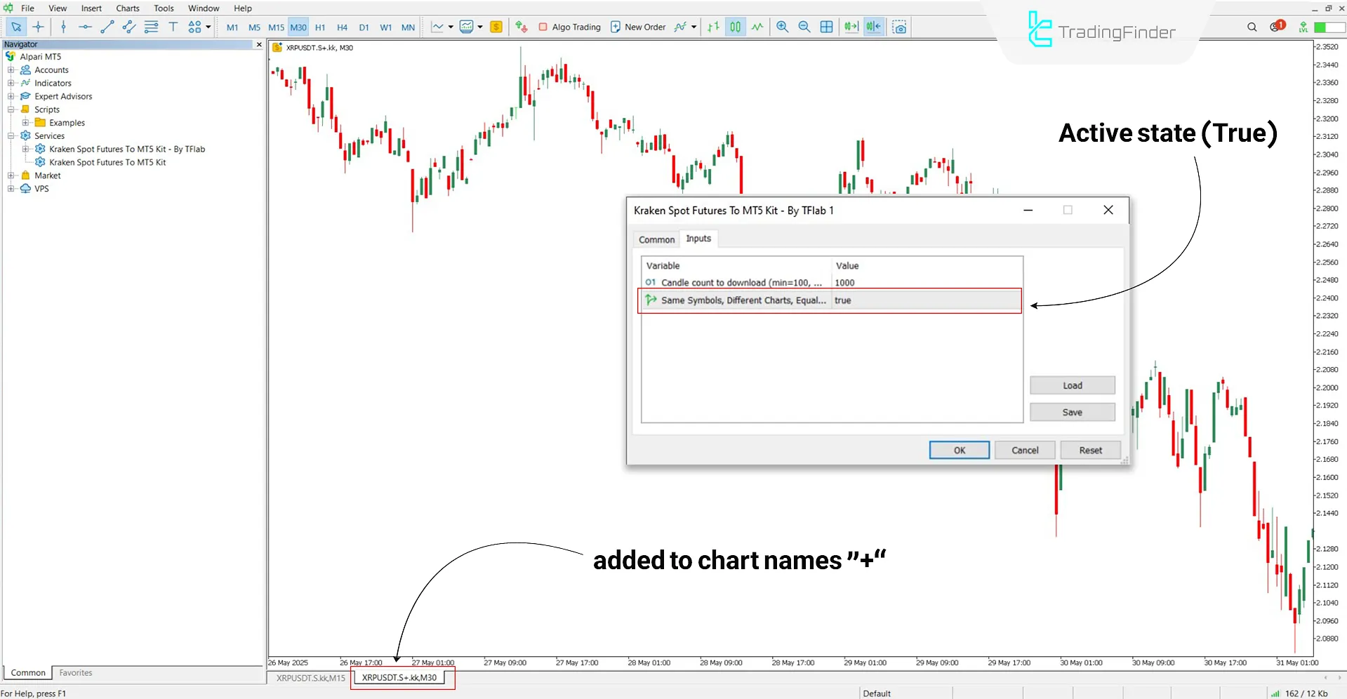 Displaying two separate charts of a single trading asset