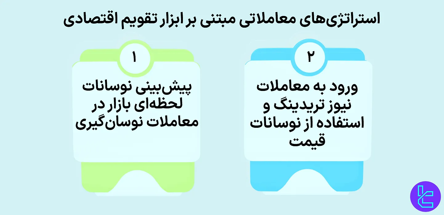 استراتژی‌های مبتنی بر تقویم اقتصادی