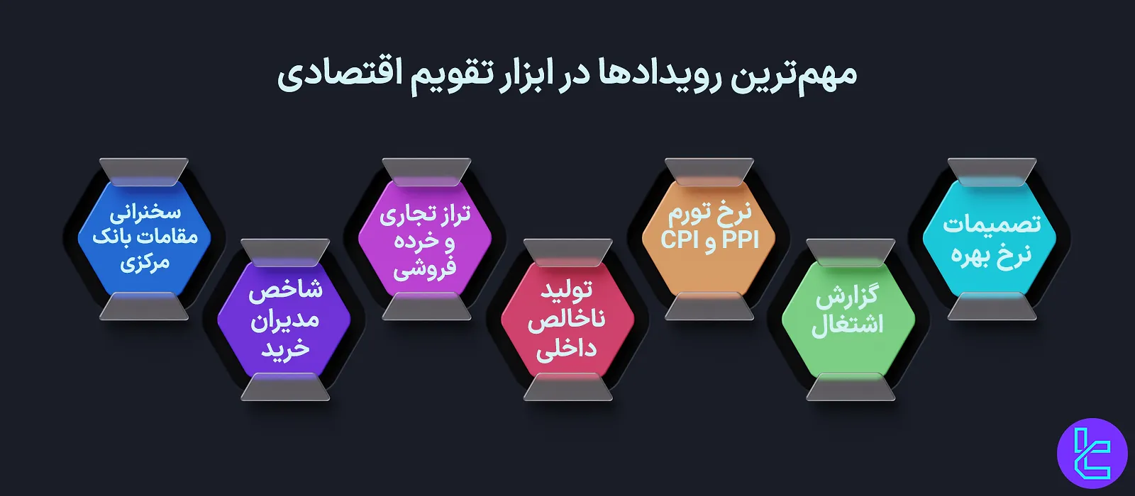 مهم‌ترین رویدادها در ابزار تقویم اقتصادی
