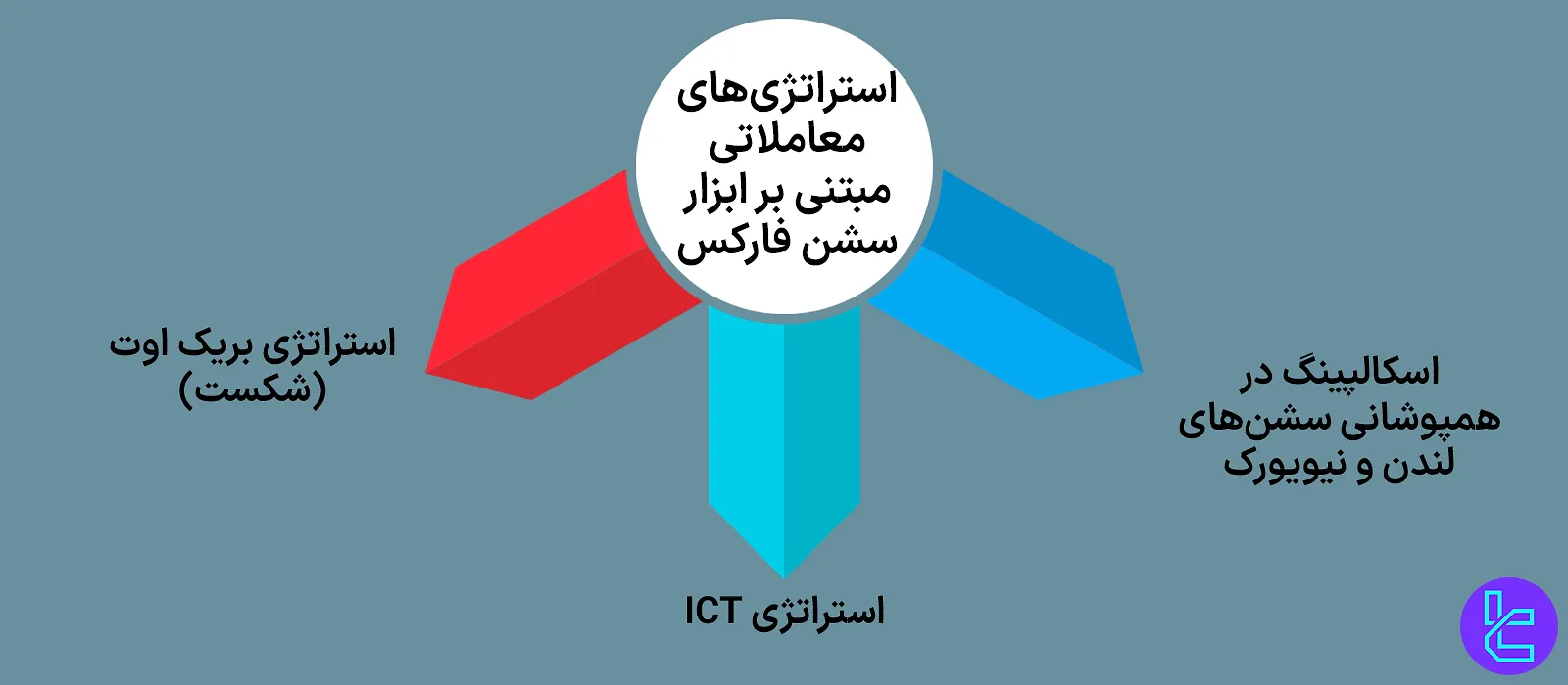 استراتژیهای مبتنی بر ابزار سشن فارکس