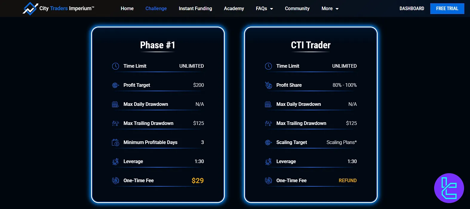 City Traders Imperium 1-step evaluation