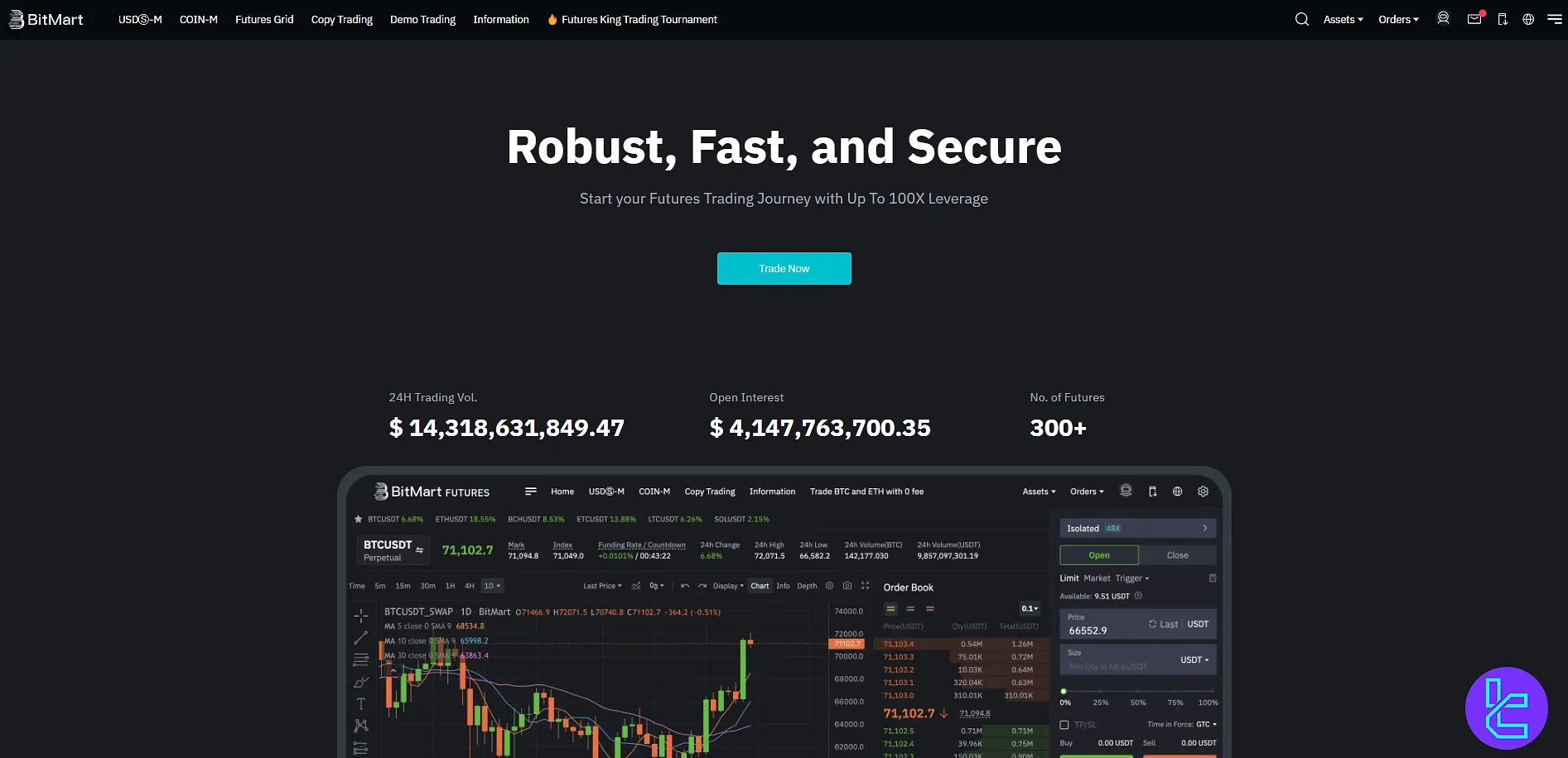 BitMart Futures