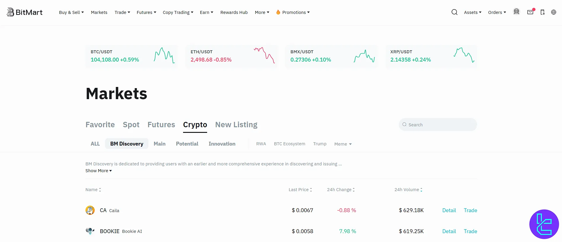BitMart supported coins