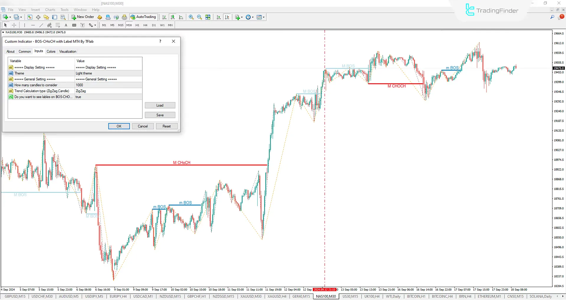 BOS-CHOCH with Label Indicator for ICT and Smart Money Traders for Meta Trader 4 Download - Free - [Trading Finder] 3