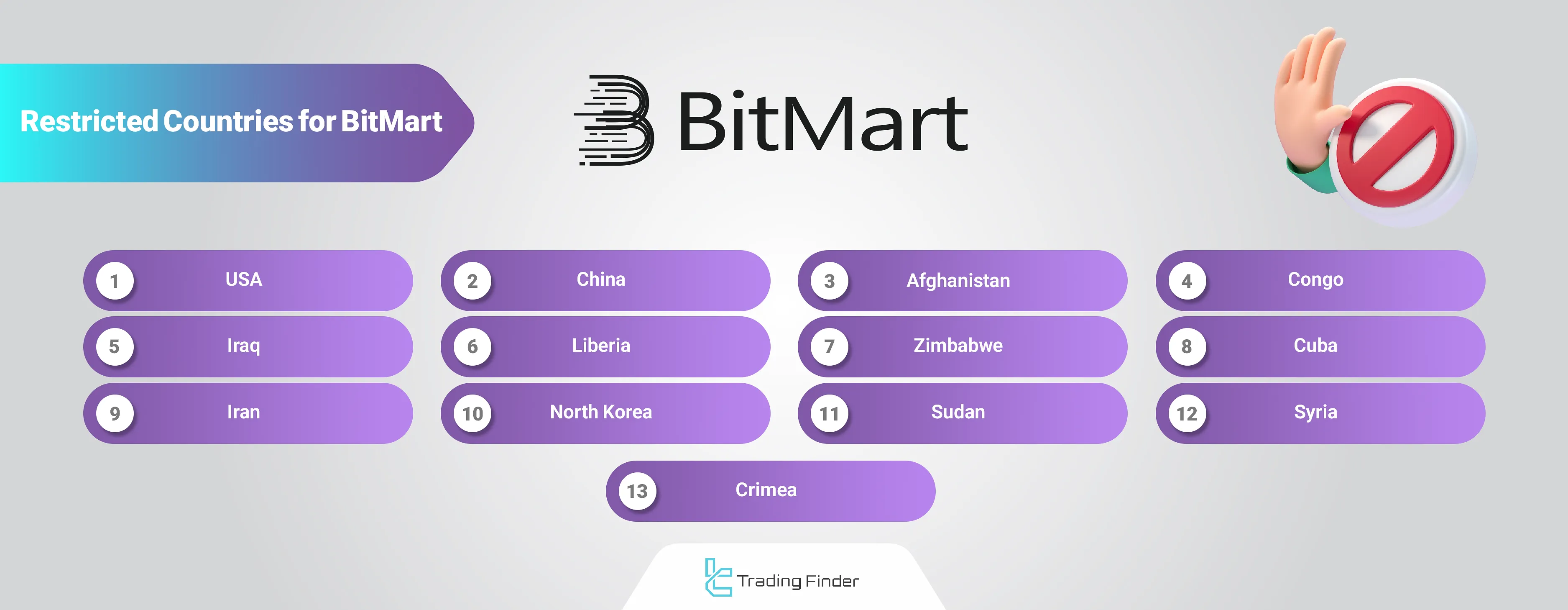BitMart restricted countries