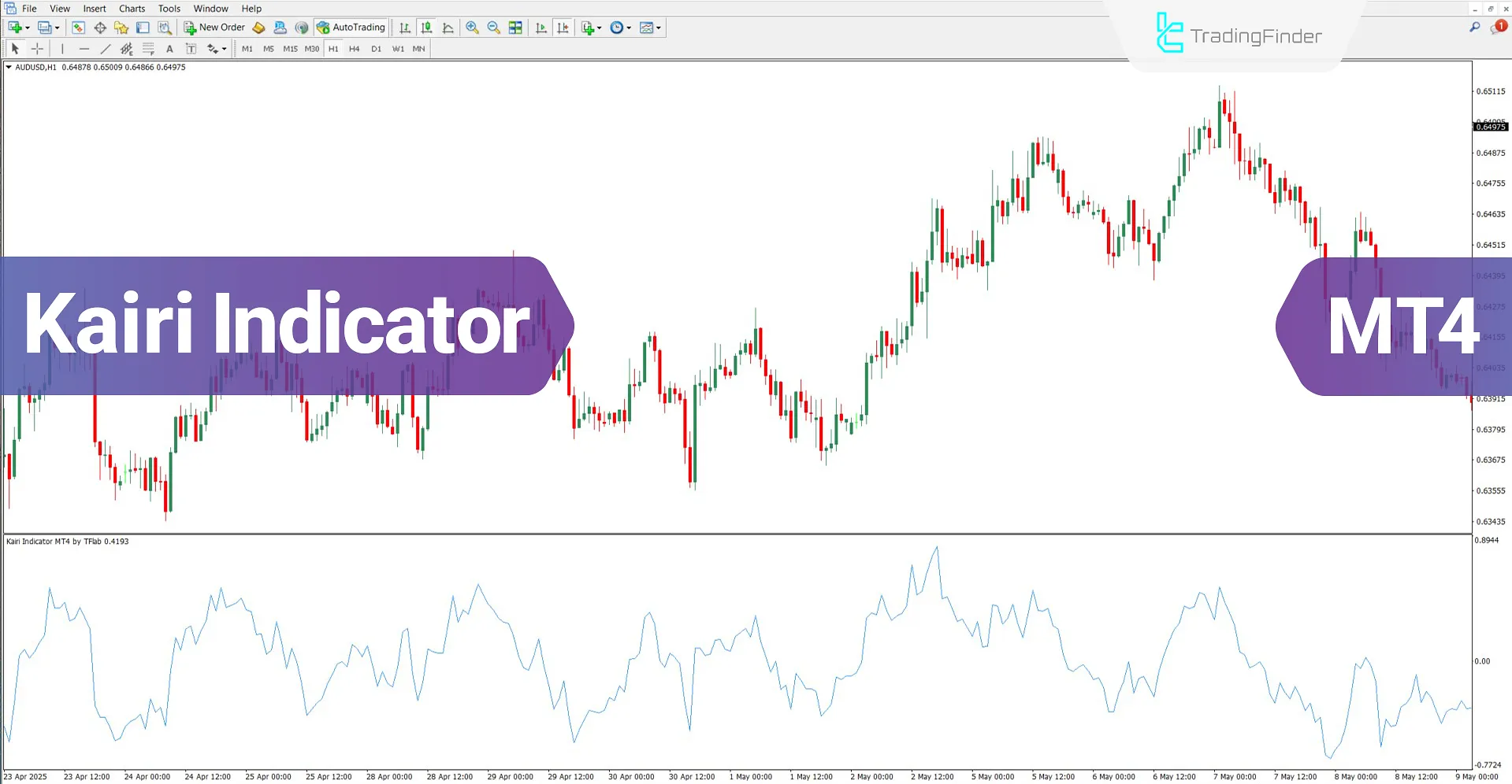 Kairi Indicator for MetaTrader 4 Download – Free – [TradingFinder]