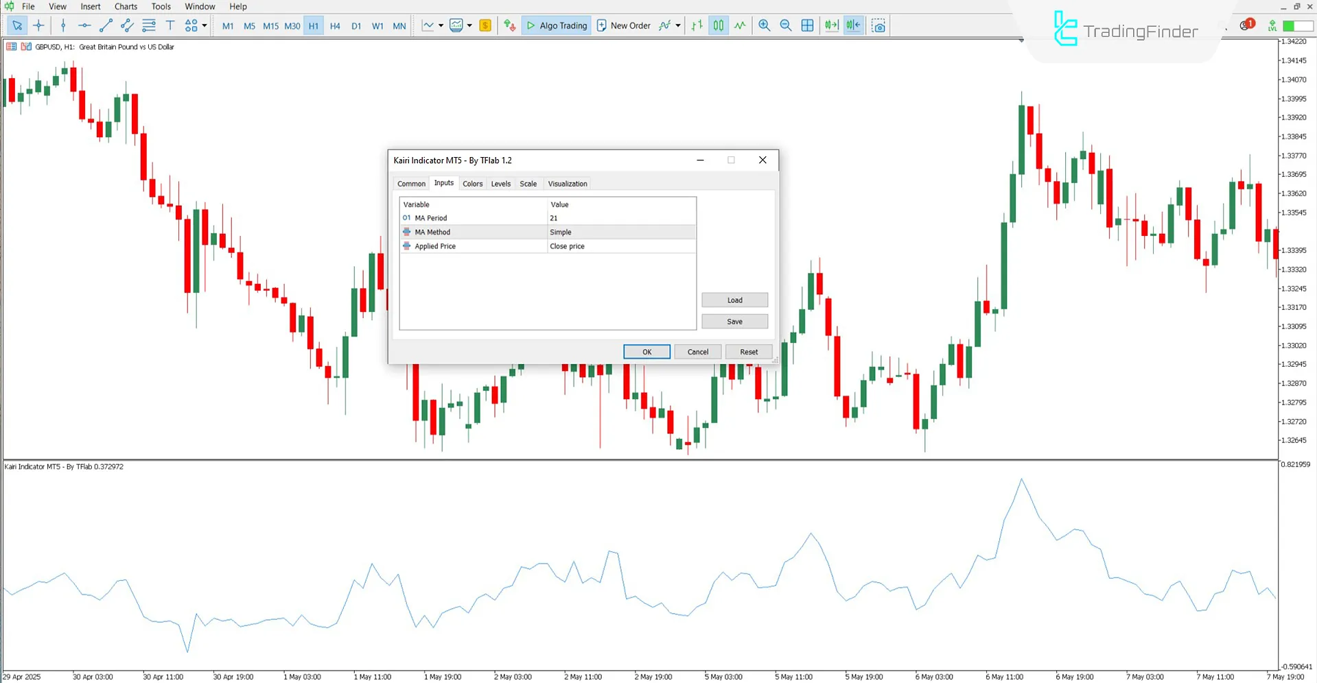 Kairi Indicator for MetaTrader 5 Download – Free – [TradingFinder] 3