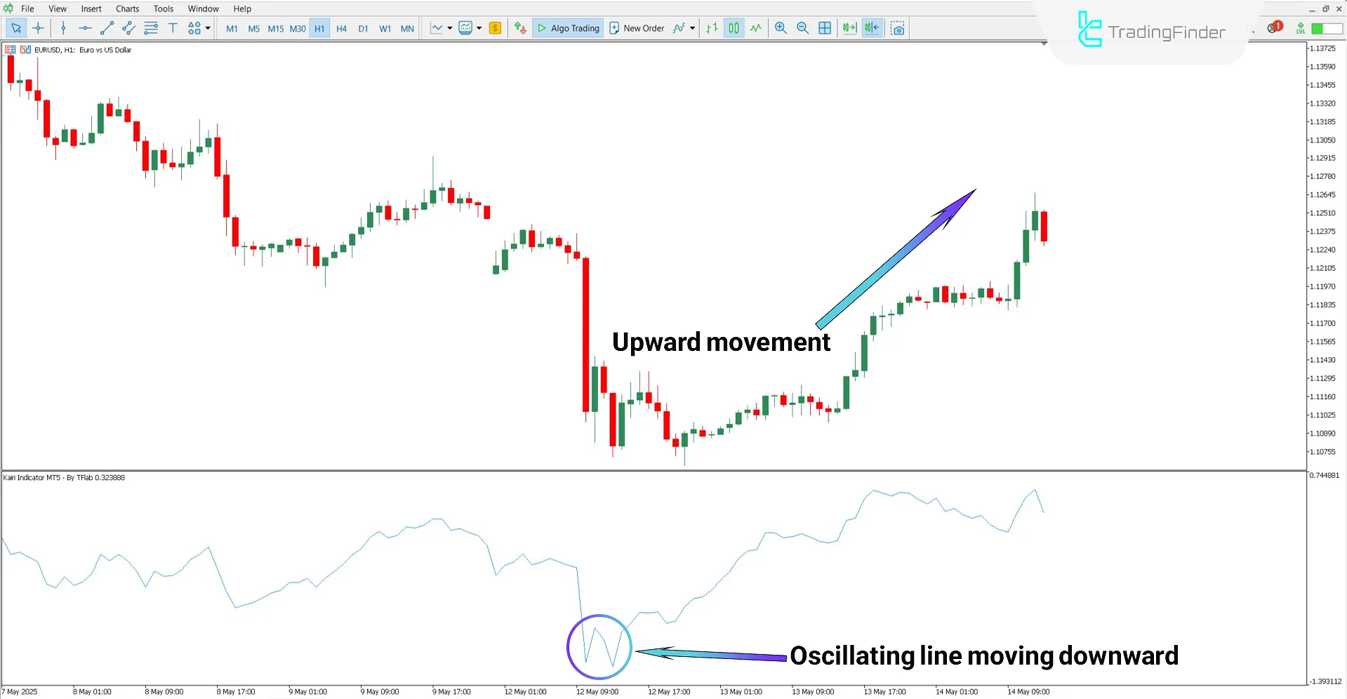 Kairi Indicator for MetaTrader 5 Download – Free – [TradingFinder] 1