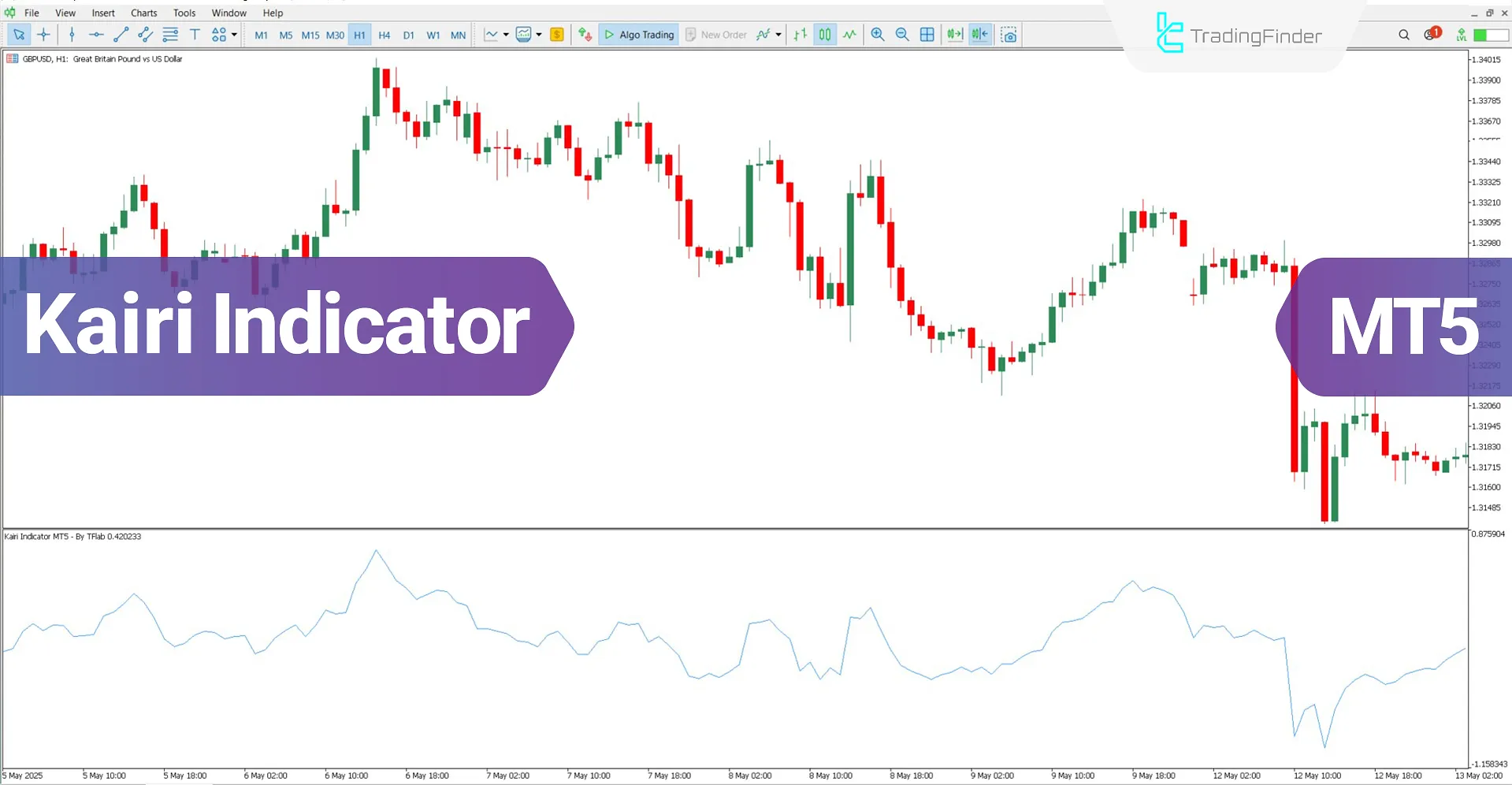 Kairi Indicator for MetaTrader 5 Download – Free – [TradingFinder]