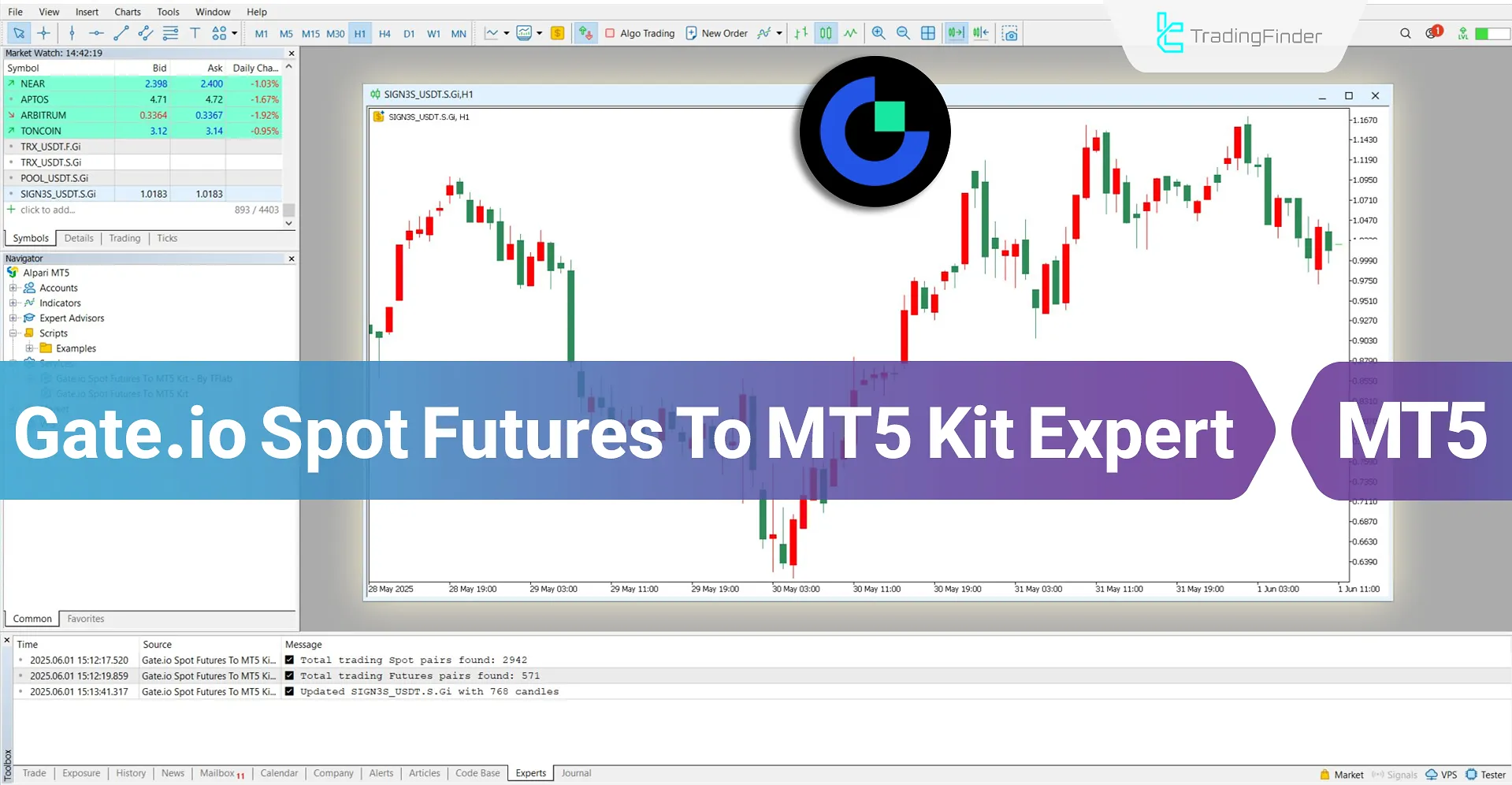 Gate.io Spot Futures to MT5 Service Download – Free – [TradingFinder]