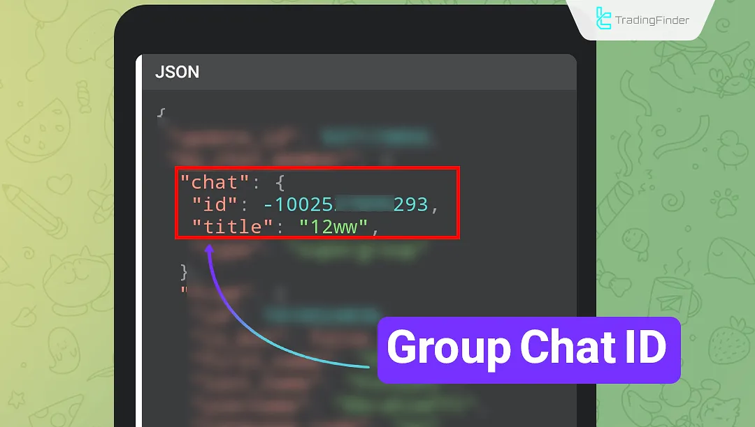 Group Numeric ID