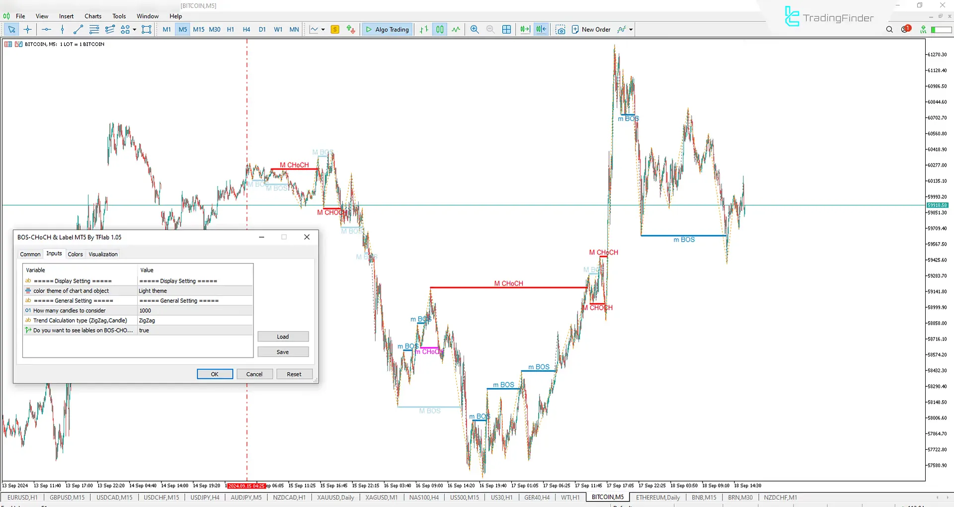 BOS-CHOCH with Label structure change indicator designed explicitly for ICT and Smart Money for Meta Trader 5 Download - Free - [Trading Finder] 3