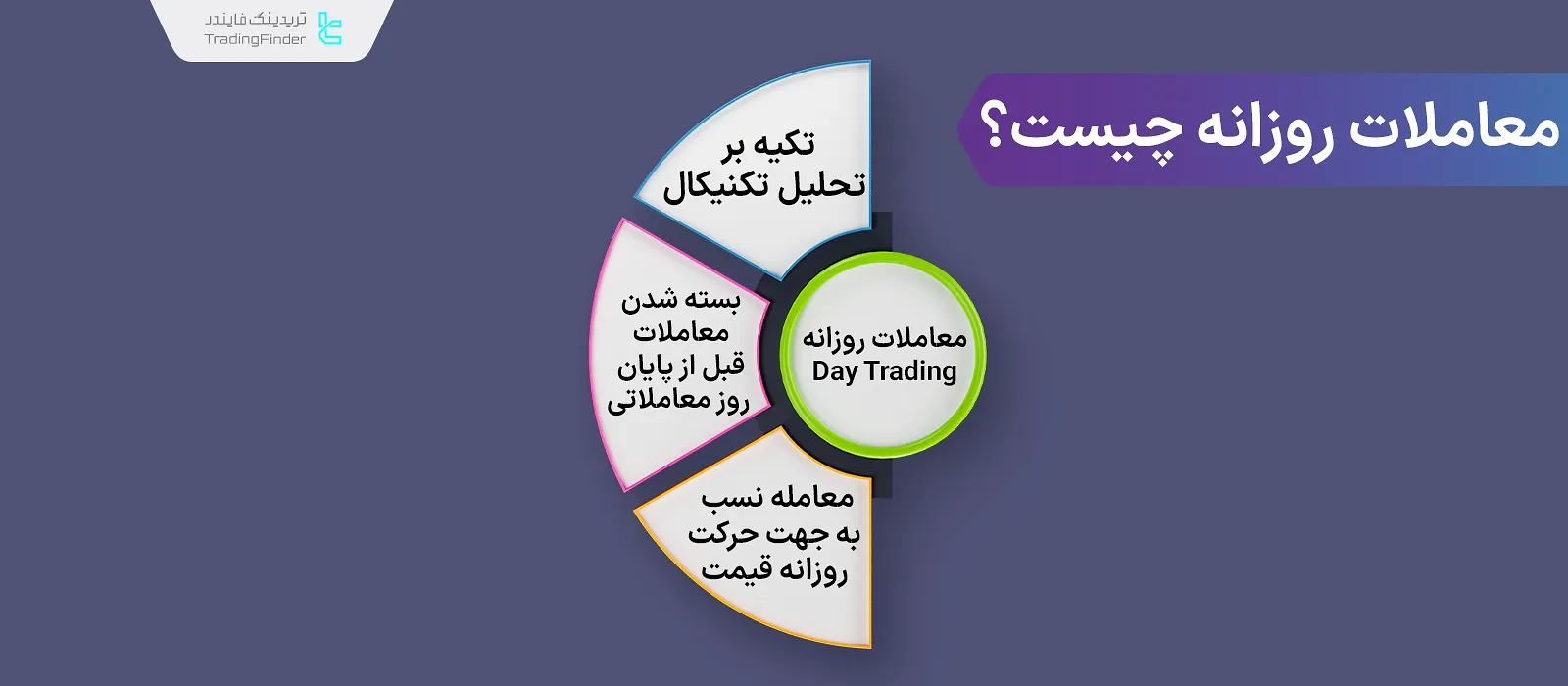 معاملات روزانه (Day Trading) چیست؟ معامله در جهت روند، خلاف جهت روند و ناحیه رنج