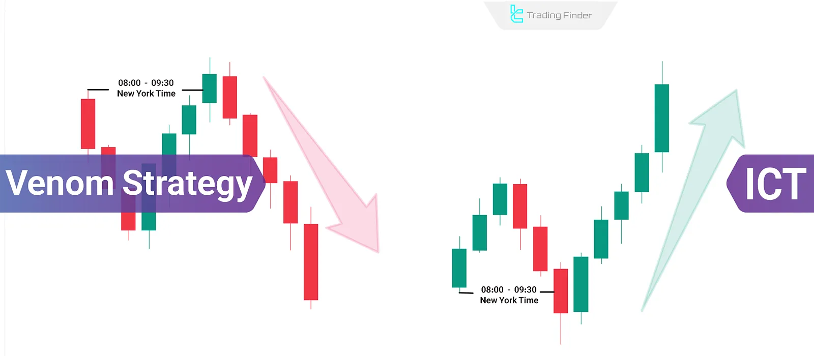 Venom Strategy in ICT Style (Venom); Intraday Trading on US Stock Indices