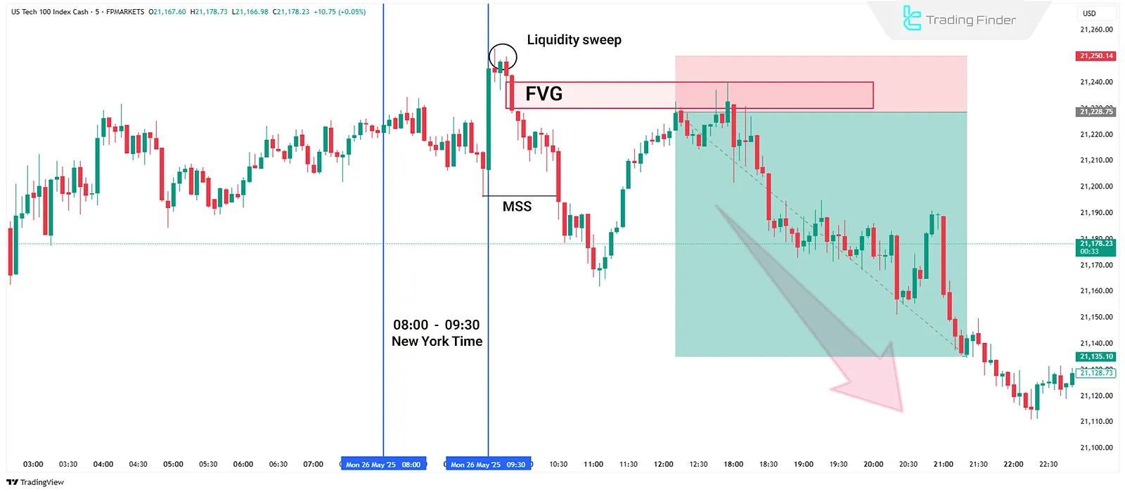Drop in Venom Strategy in ICT Style