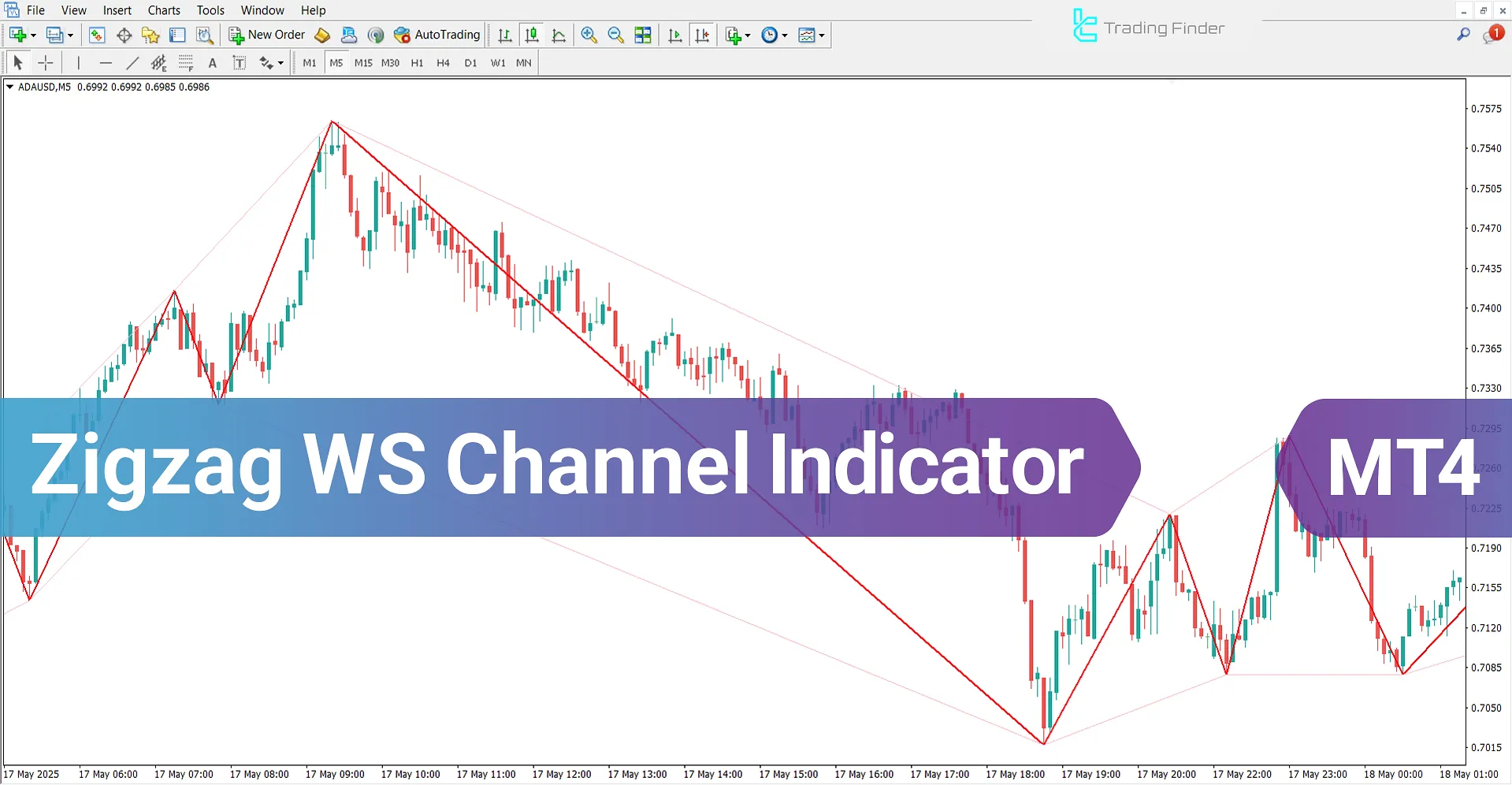 Zigzag WS Channel Indicator for MetaTrader 4 – Download - [TradingFinder]