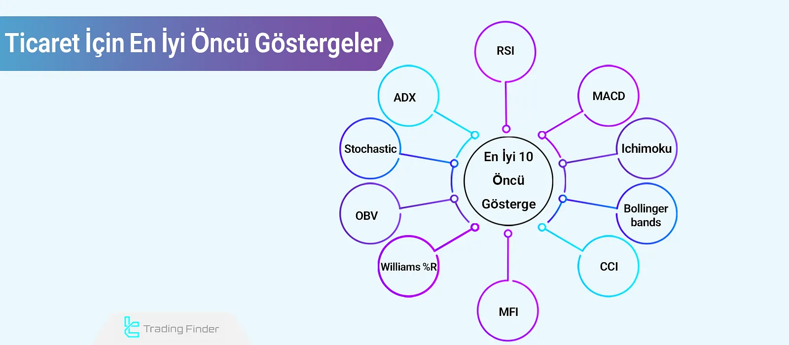 Ticaret İçin En İyi 10 Öncü Gösterge [Ichimoku, MACD, Bollinger Bands]