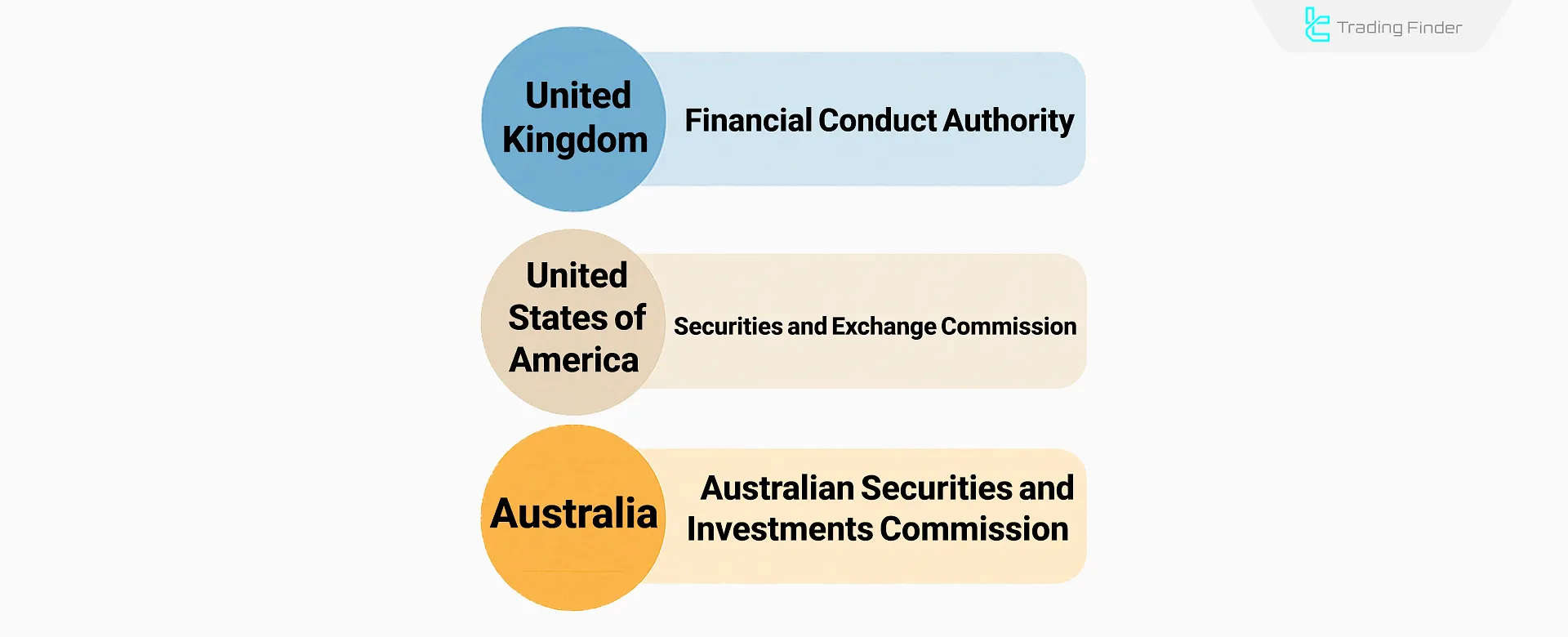 Financial supervisory authorities