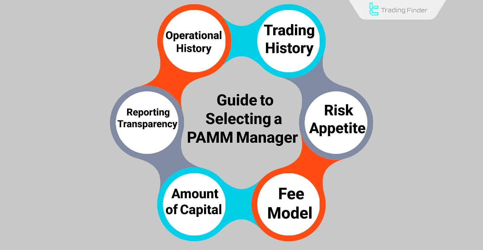 PAMM Manager Selection